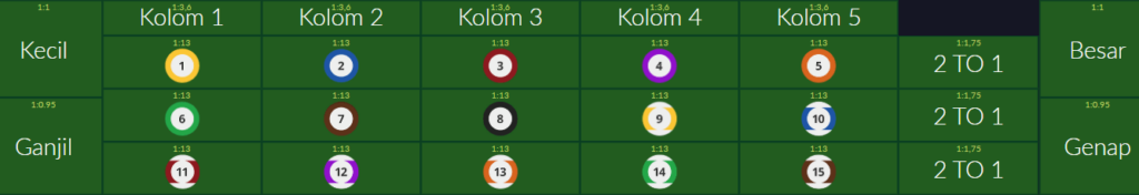 Billiards di IDN LIVEGAMES: Taktik Menang dari Para Ahli