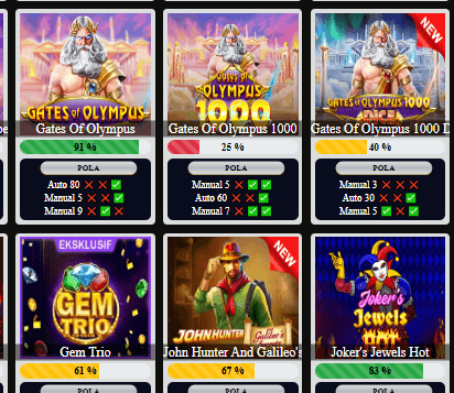 Mungkin Anda Salah Baca RTP!  - Dalam dinamika dunia hiburan digital saat ini, istilah Return to Player atau yang lebih di kenal dengan singkatan RTP telah menjadi topik pembicaraan hangat di kalangan