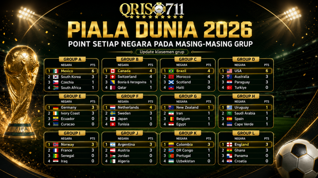 Membahas Seputar Piala Dunia