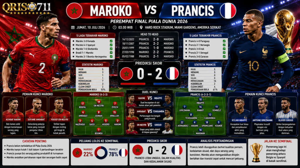 Prediksi Skor Prancis